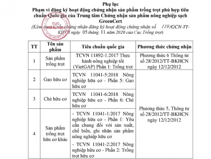 GreenCert được Cục Trồng trọt - Bộ NN&PTNT cấp Giấy phép hoạt động chứng nhận VietGAP và nông nghiệp hữu cơ 